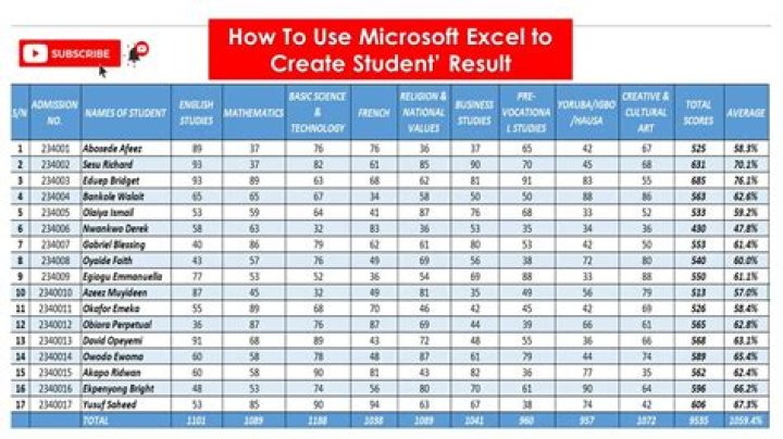 Unlocking School Data For Success