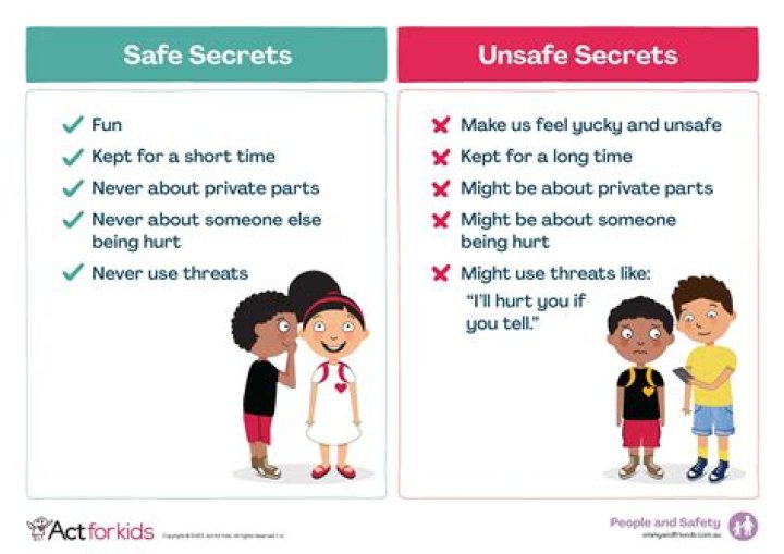 Unlocking Secrets And Unveiling Surprises
