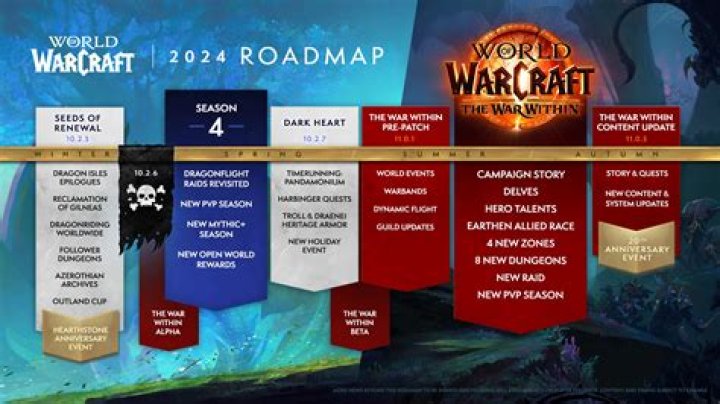 Unlocking Secrets, Wealth, And The Road Ahead