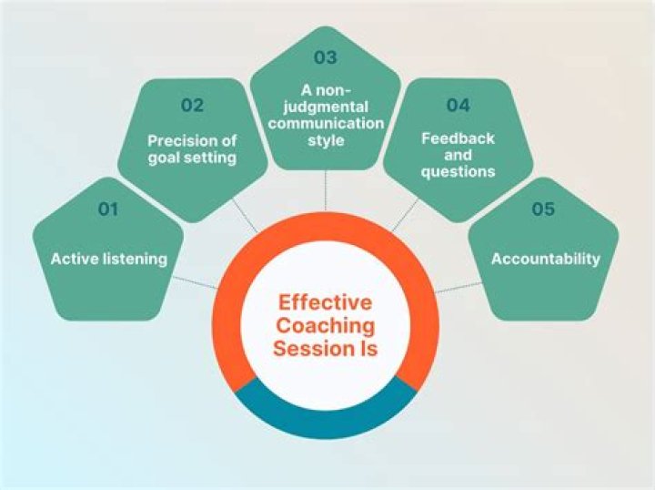 Unlocking The Secrets Of Coaching Success