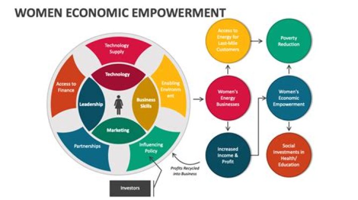 Unlocking The Secrets Of Economic Empowerment: Helen Napier's Pioneering Legacy