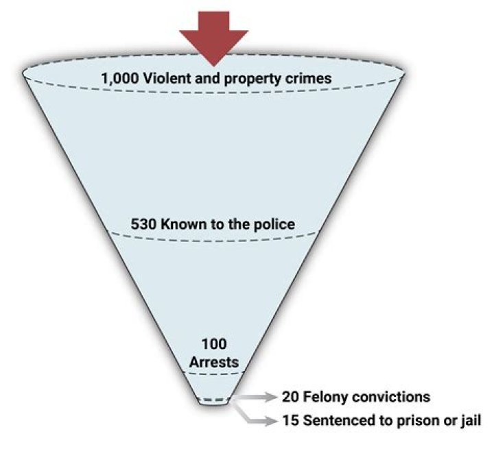 Unraveling The Controversial Release Of A Convicted Murder