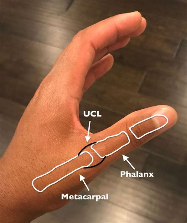 Unraveling The Secrets: Thumb In Or Thumb Out