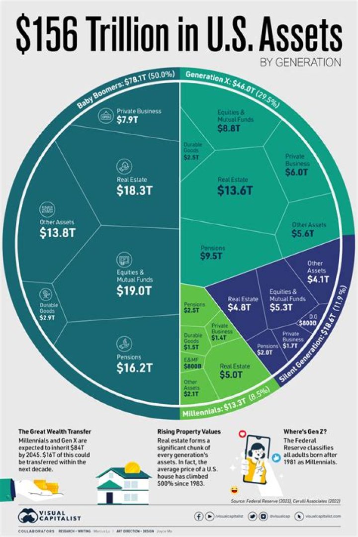 Unraveling Wealth And Its Implications