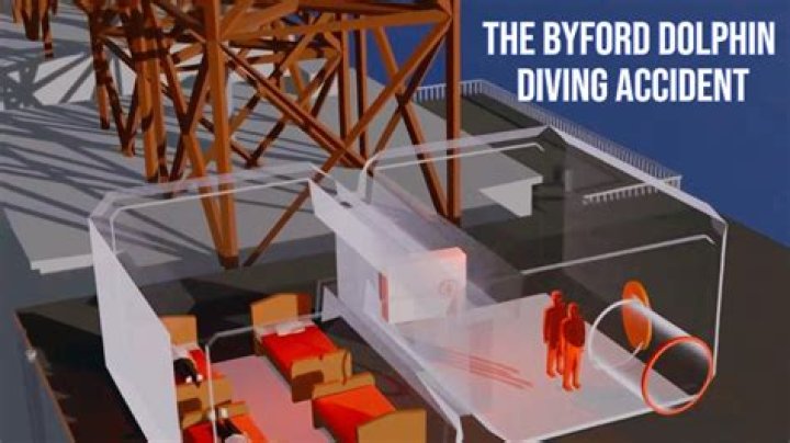 Unravelling The Byford Dolphin Catastrophe: Lessons And Revelations