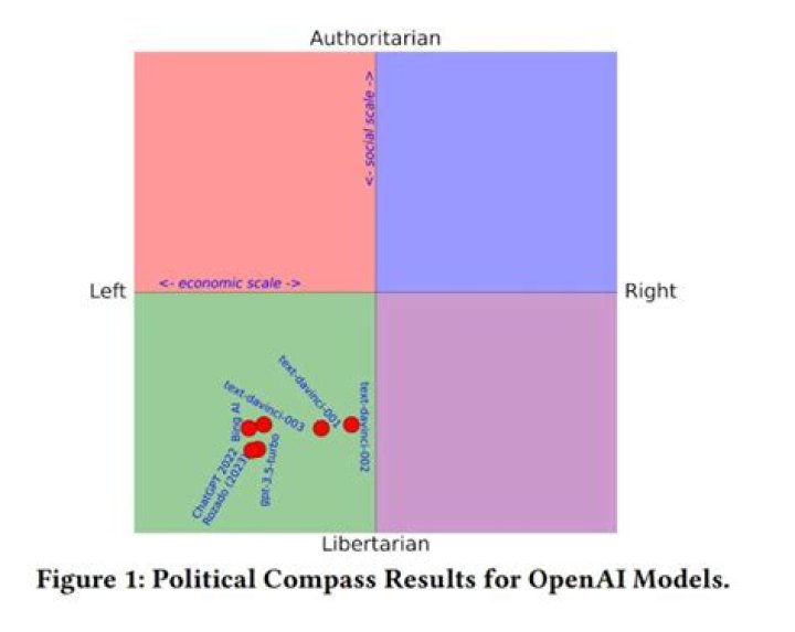 Unveiling Ben Napier's Political Compass: Democrat Or Otherwise?