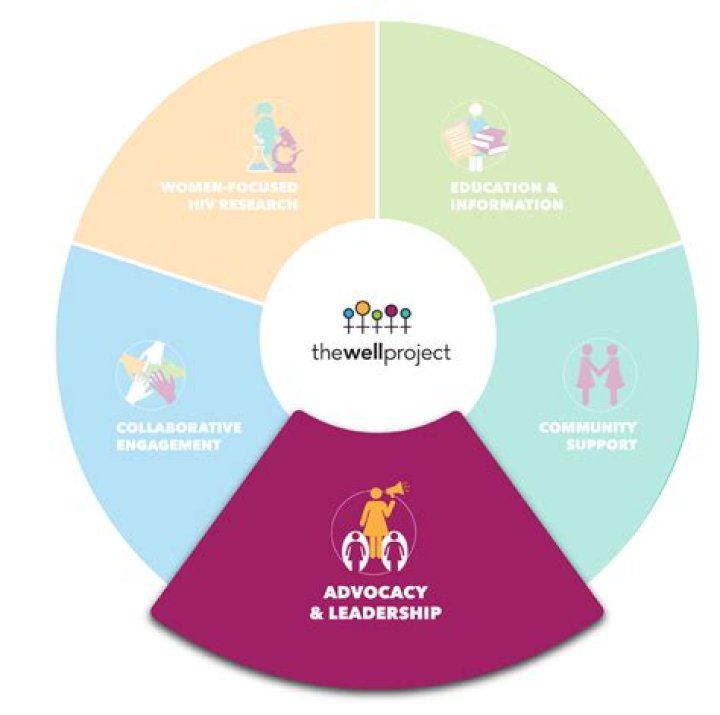 Unveiling Leadership, Advocacy, And Impact