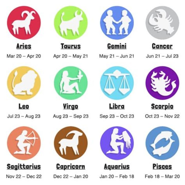 Unveiling Mase's Zodiac Sign: Discoveries And Insights