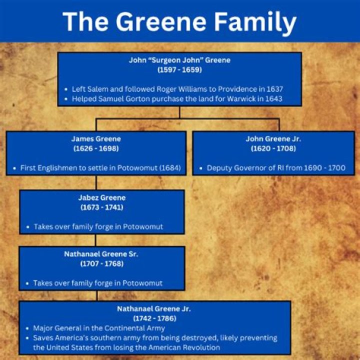 Unveiling The Greene Family: Secrets And Revelations Exposed