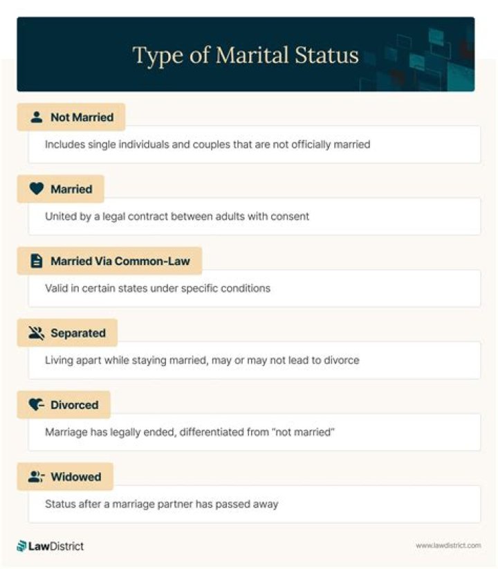 Unveiling The Marital Status Of Ricardo Arjona: Discoveries And Insights