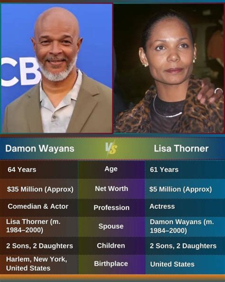 Unveiling The Multifaceted Artistry Of Lisa Thorner Damon Wayans: A Journey Of Discovery