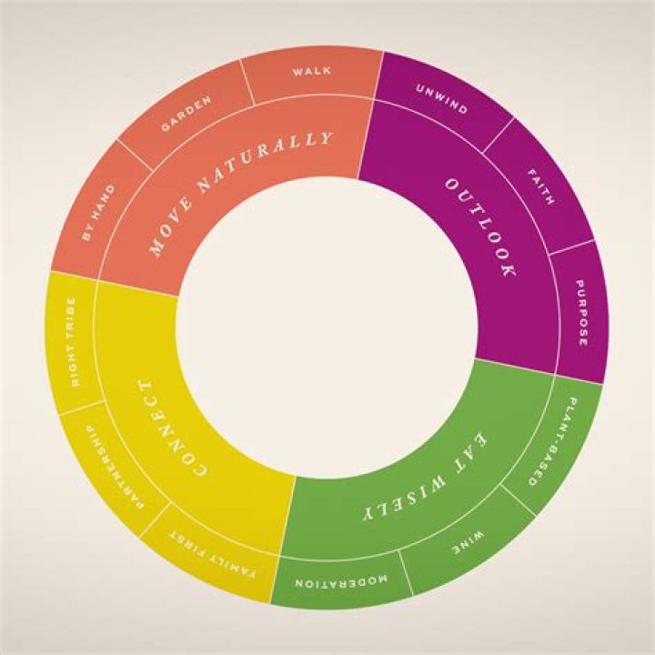 Unveiling The Secrets To Marital Bliss: Discoveries From Gabbie Marshall