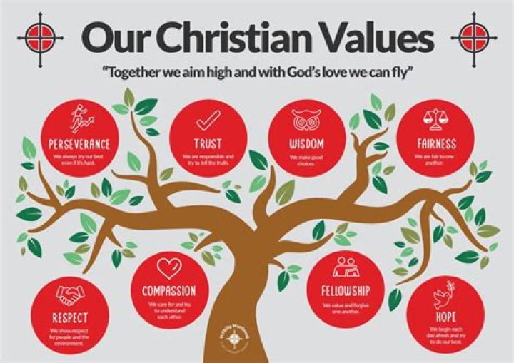 Values, Faith, And Global Impact
