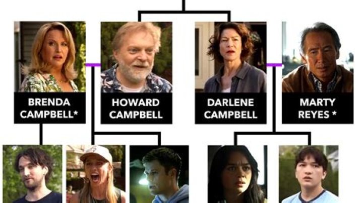 Was She Married Before Her Demise? |